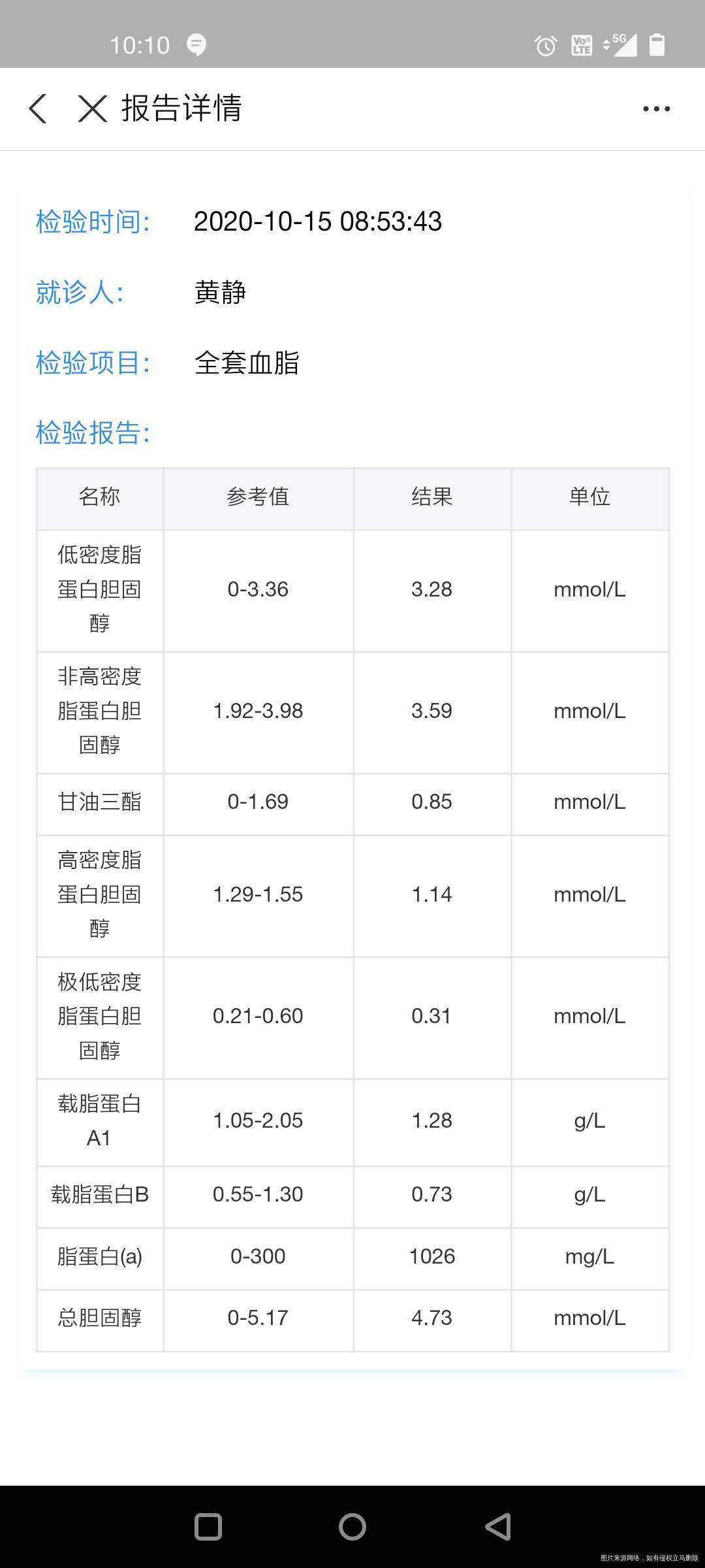 老师帮我看下这些正常吗