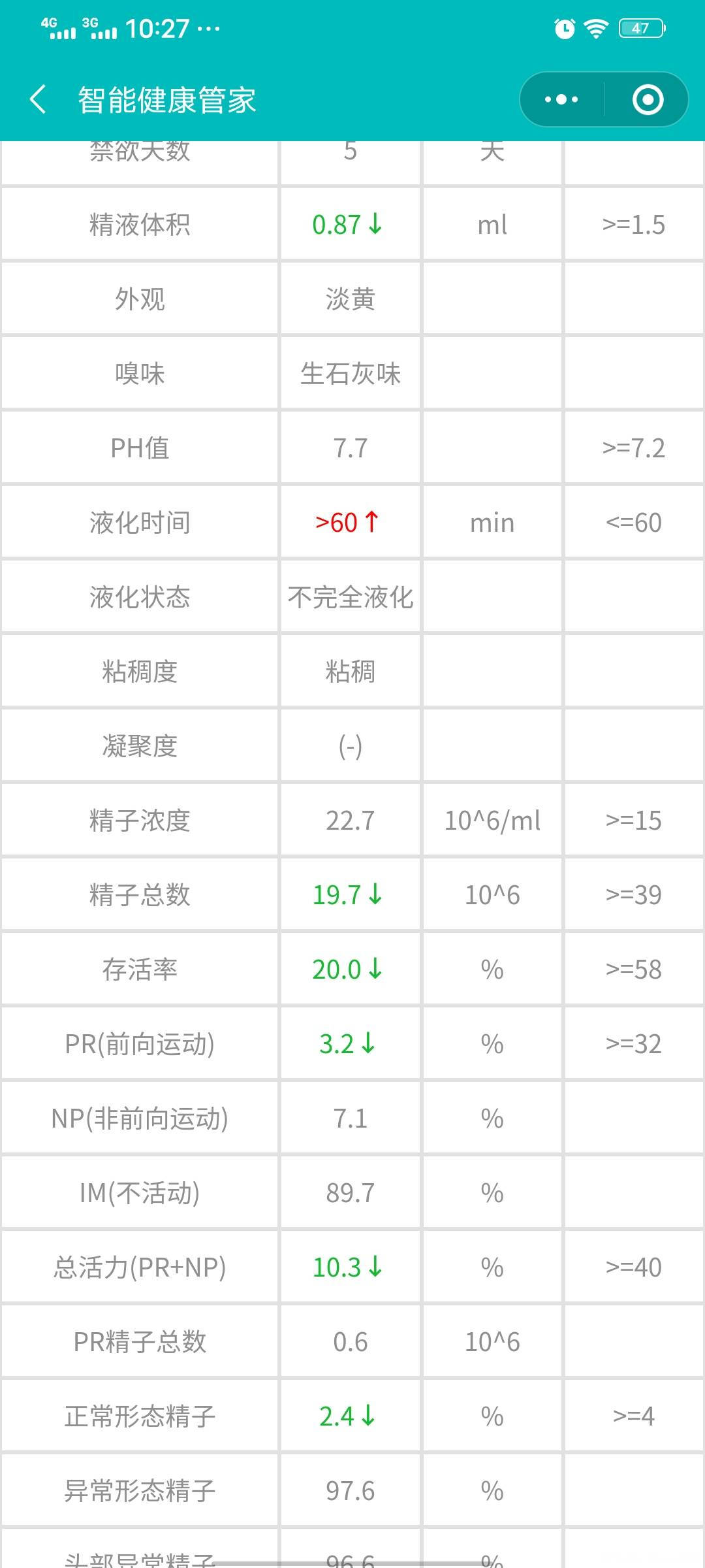 这样的精子做试管能成功吗女方30岁什么都正常