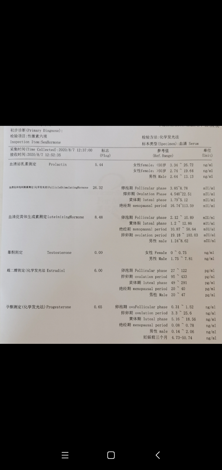 我46岁这个是月经第二天激素报告FSH高能促