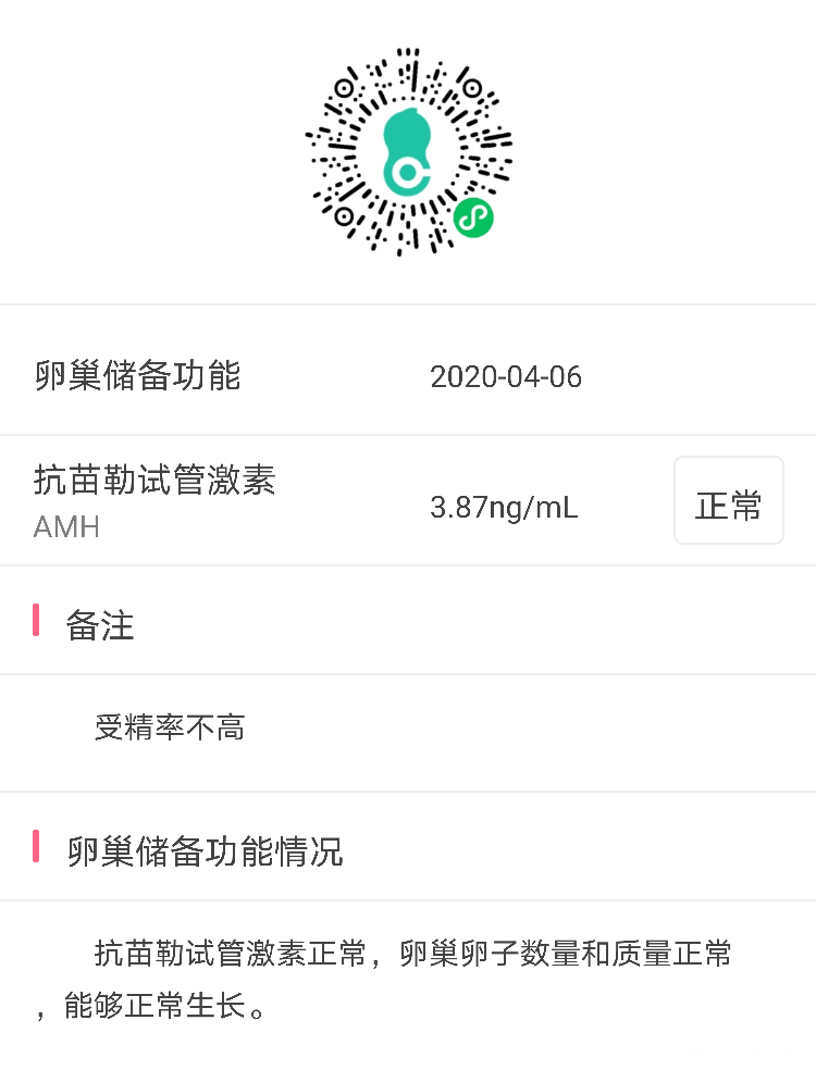 我的卵巢功能AMH387为什么受精率不高取2