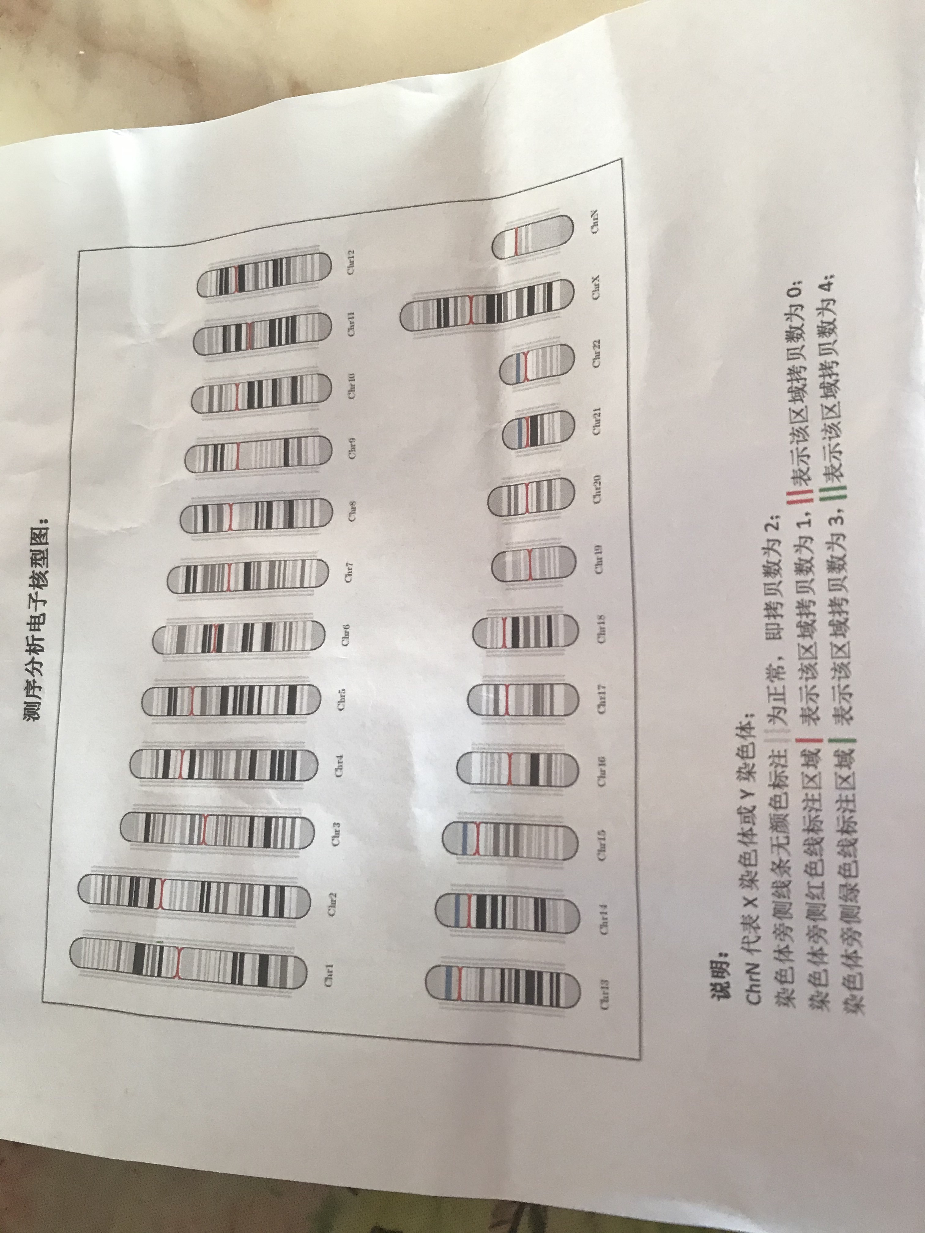 30岁曾未生育过2020年五月份和十一月份因
