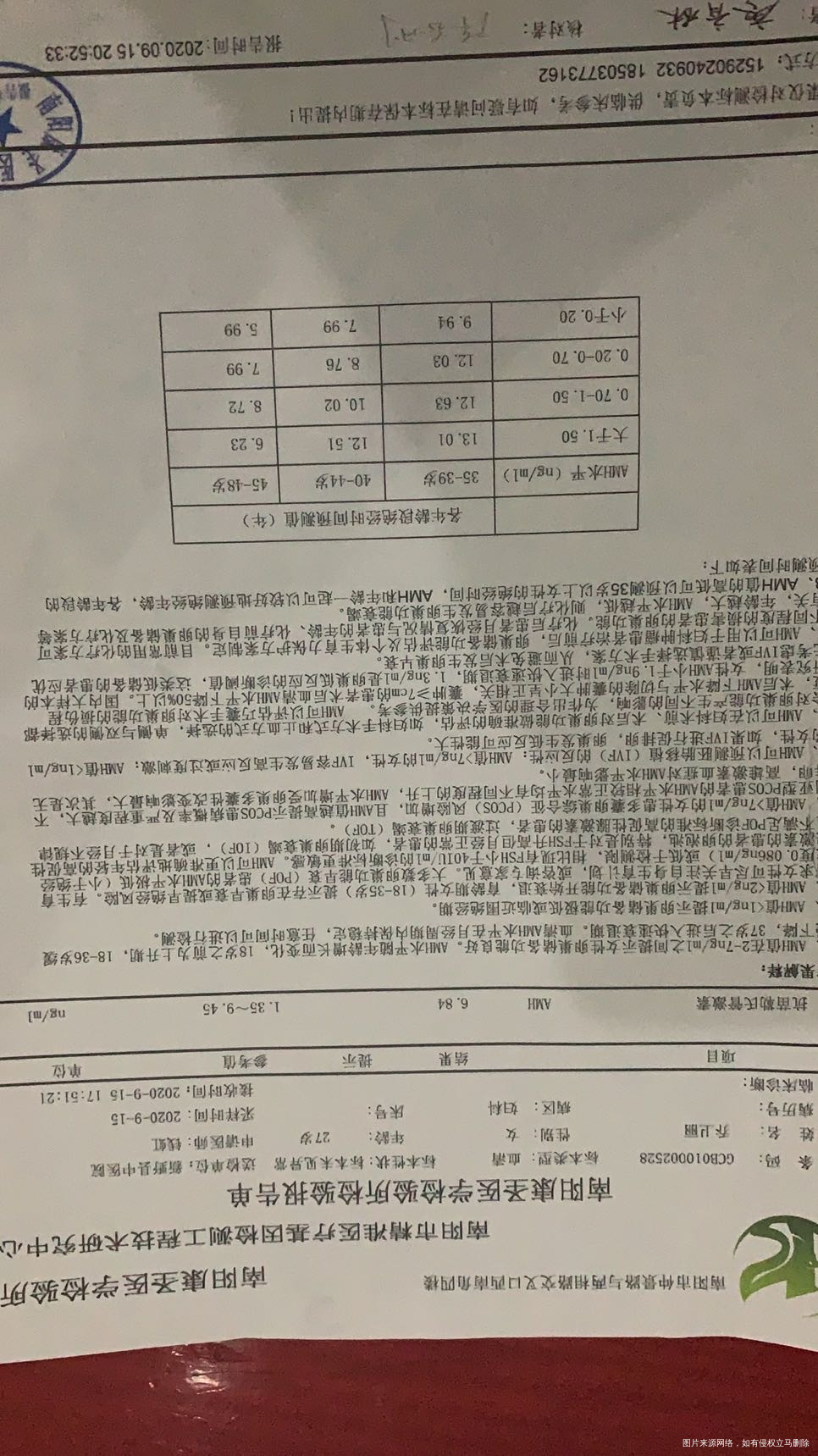 医生帮忙看下属于胖多囊