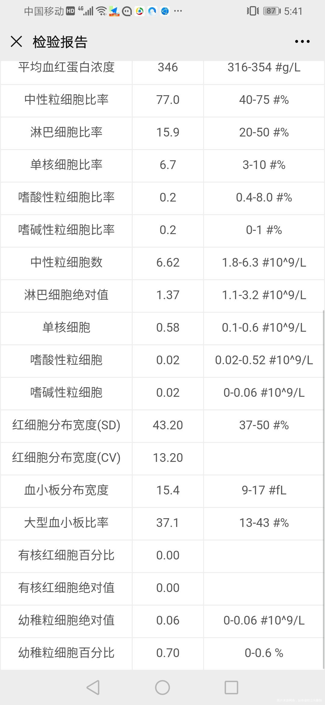 上个月的检查报告单有问题么帮我看看医生谢谢