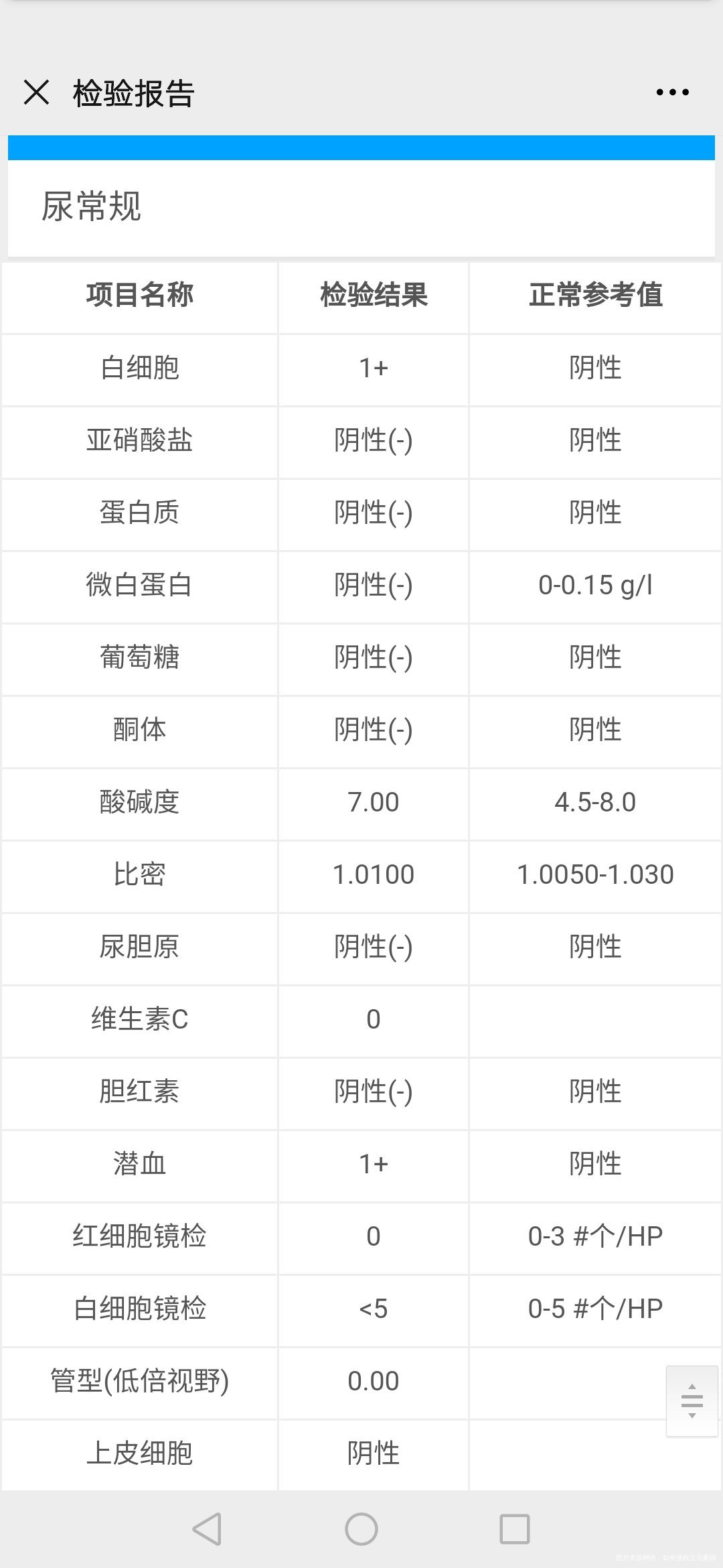 上个月的检查报告单有问题么帮我看看医生谢谢
