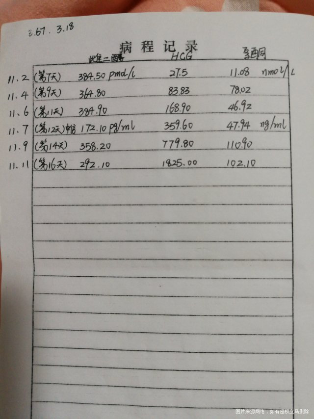 试管人工周期移植冻囊胚一枚血值如图12天是大