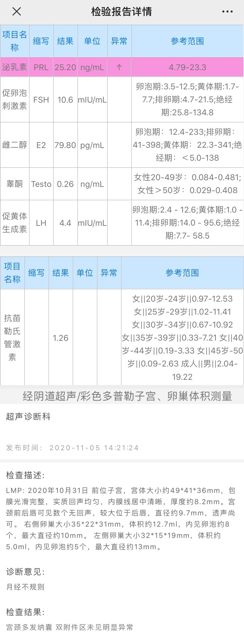 最新的AMH值性激素化验单和B超化验单这个结