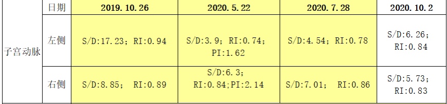 现在每天用药阿斯匹林1粒/2次辅酶1粒/3次