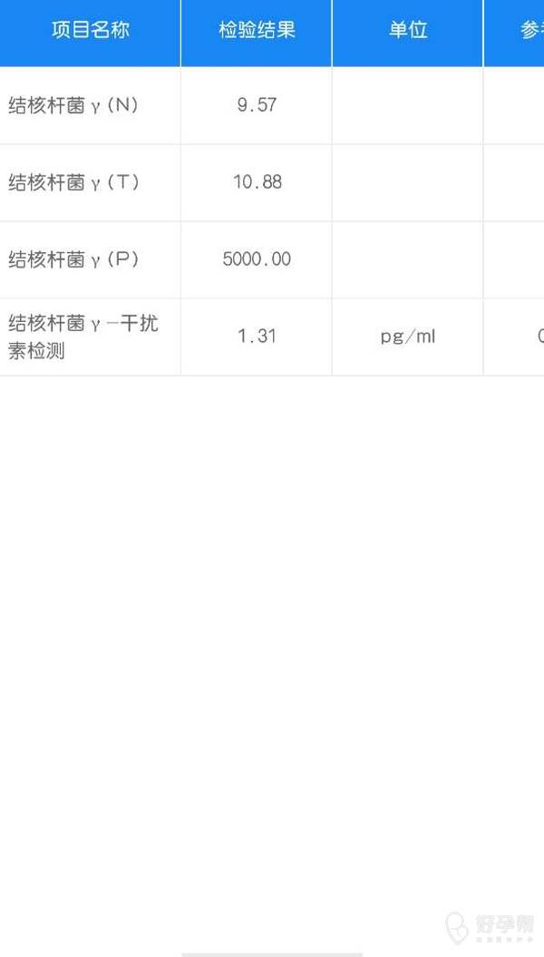 医生你好我做的ppd呈阳性抽血检查如图片如果