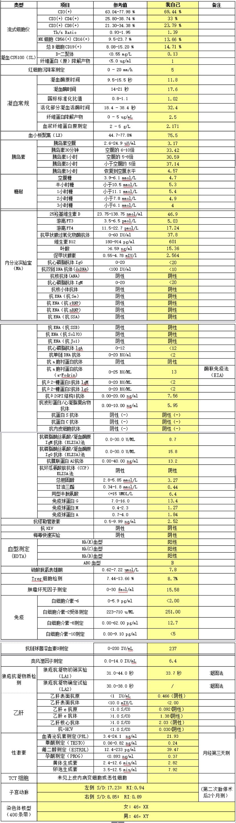 现在每天用药阿斯匹林1粒/2次辅酶1粒/3次