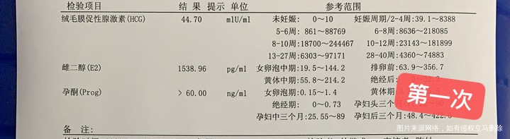 多囊通过促排怀孕第一次hcg44打了两针hc