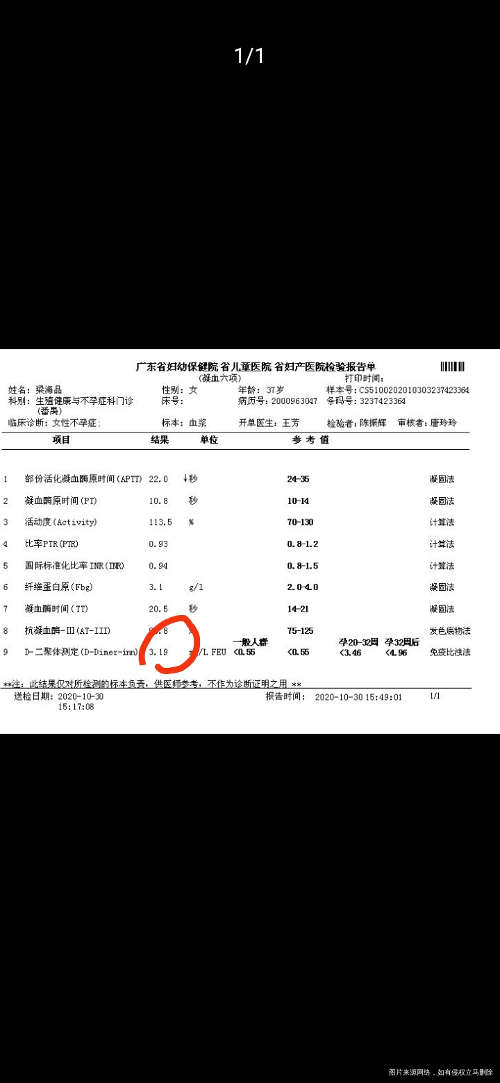 27号29号流了一点血抽血检查D二聚体升了3