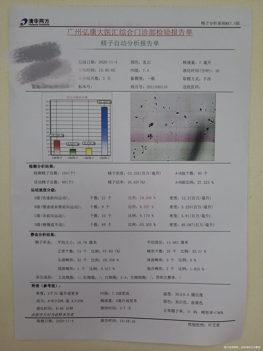 你好能帮忙看看这个报告严重吗影响备孕吗