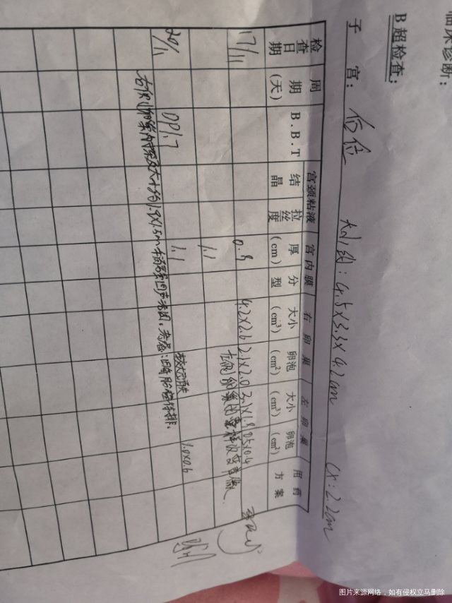 多囊暖巢改变四五年了每次都来月经吃了很多中药