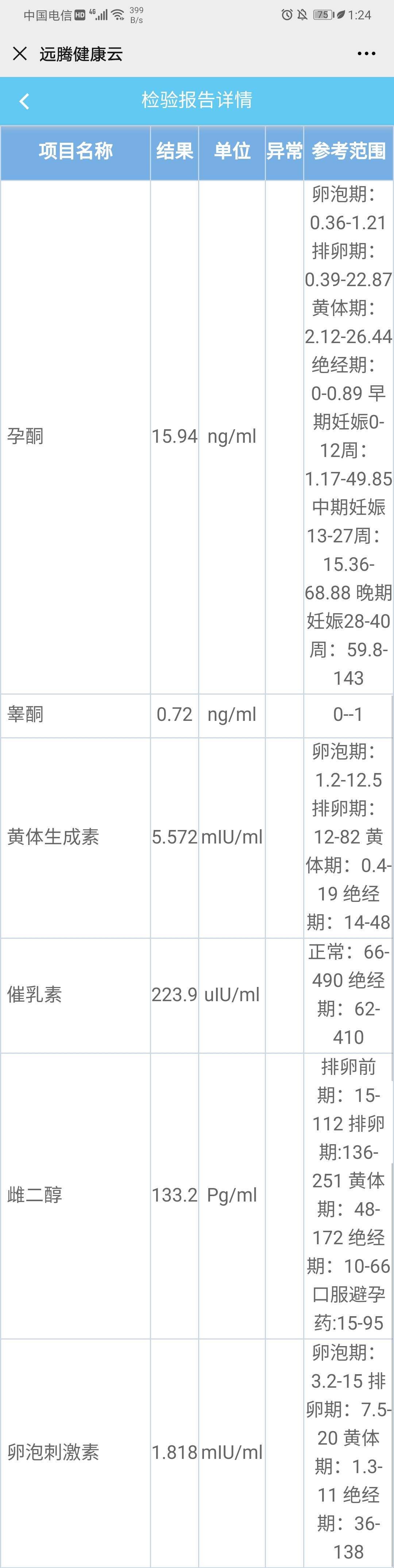 多囊卵巢综合症目前阶段内膜12这是激素水平月