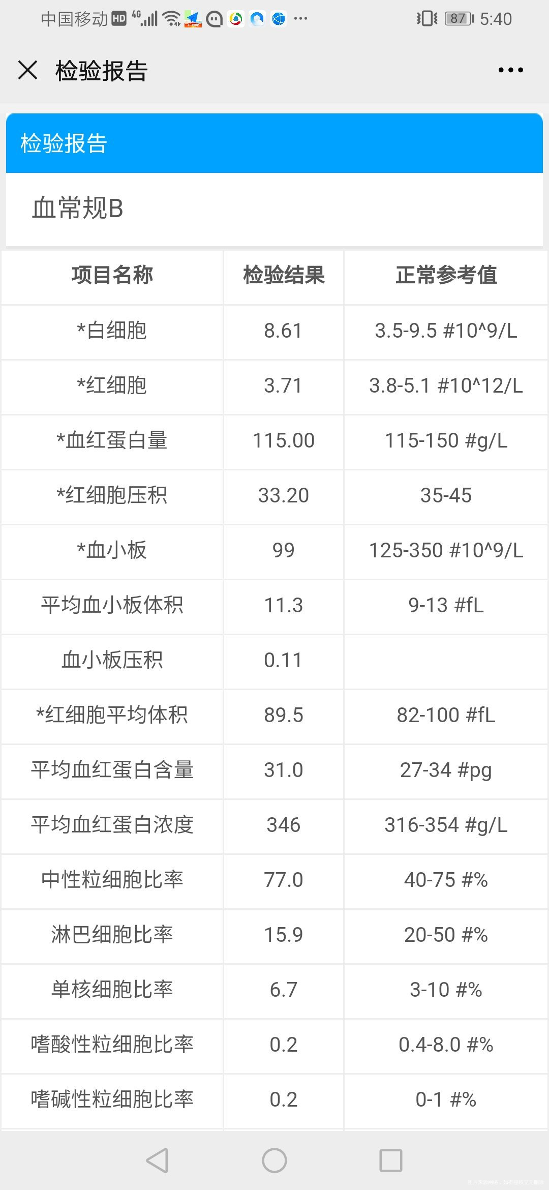 上个月的检查报告单有问题么帮我看看医生谢谢