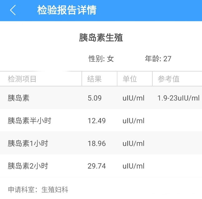 胰岛素正常峰值应该是半小时到一小时可我的检查