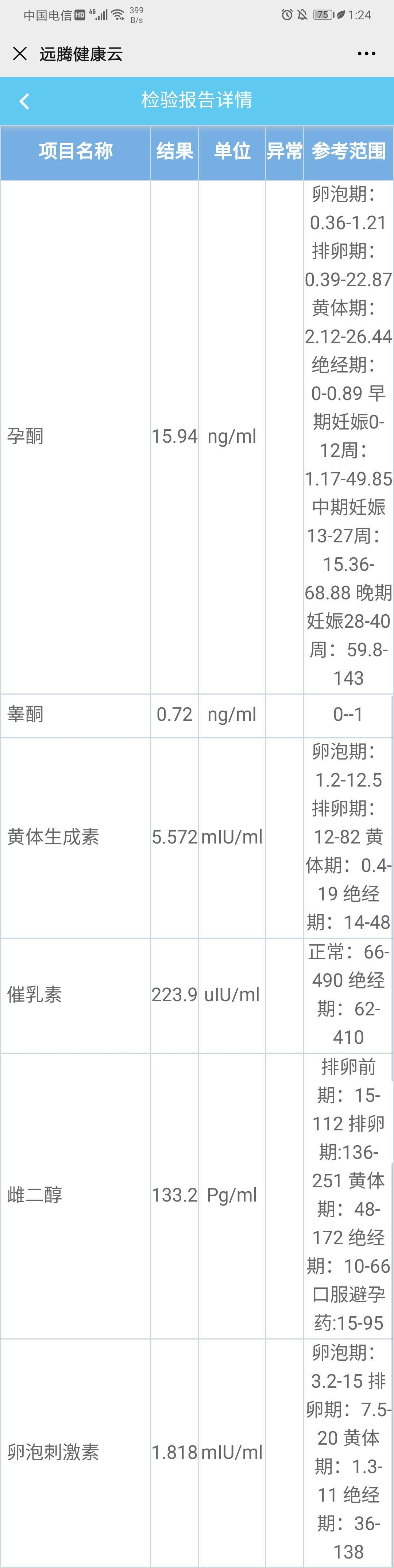 我有多囊卵巢综合症最近半年一直月经自己每个月