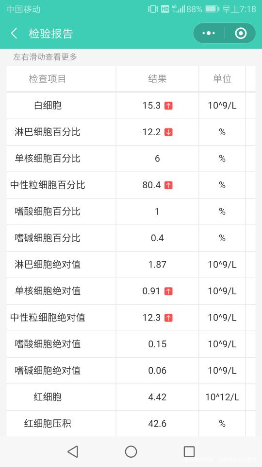 有多囊卵巢病史10月29日取卵16个养囊6天