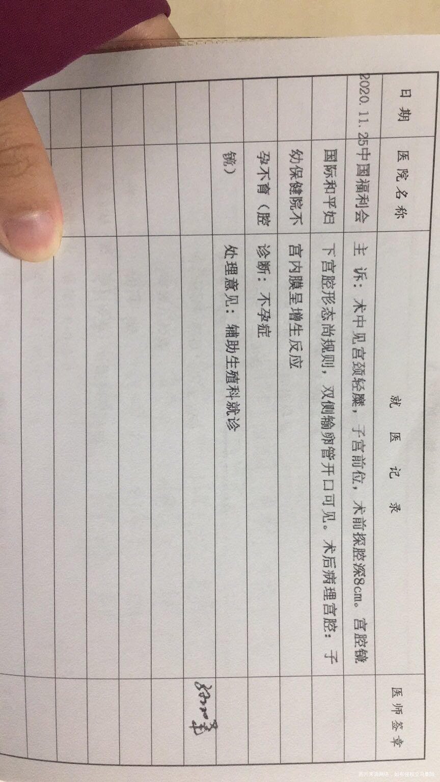 3次失败1次生化宫腔镜也做了每次移植前医生说