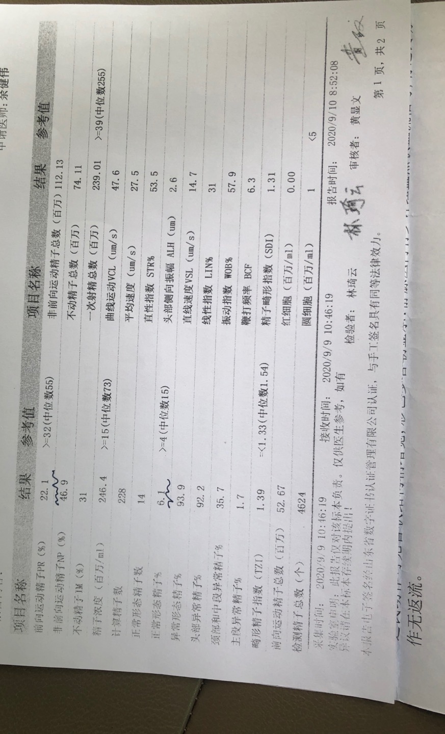 这些问题是怎造成弱精少精的怎么治疗