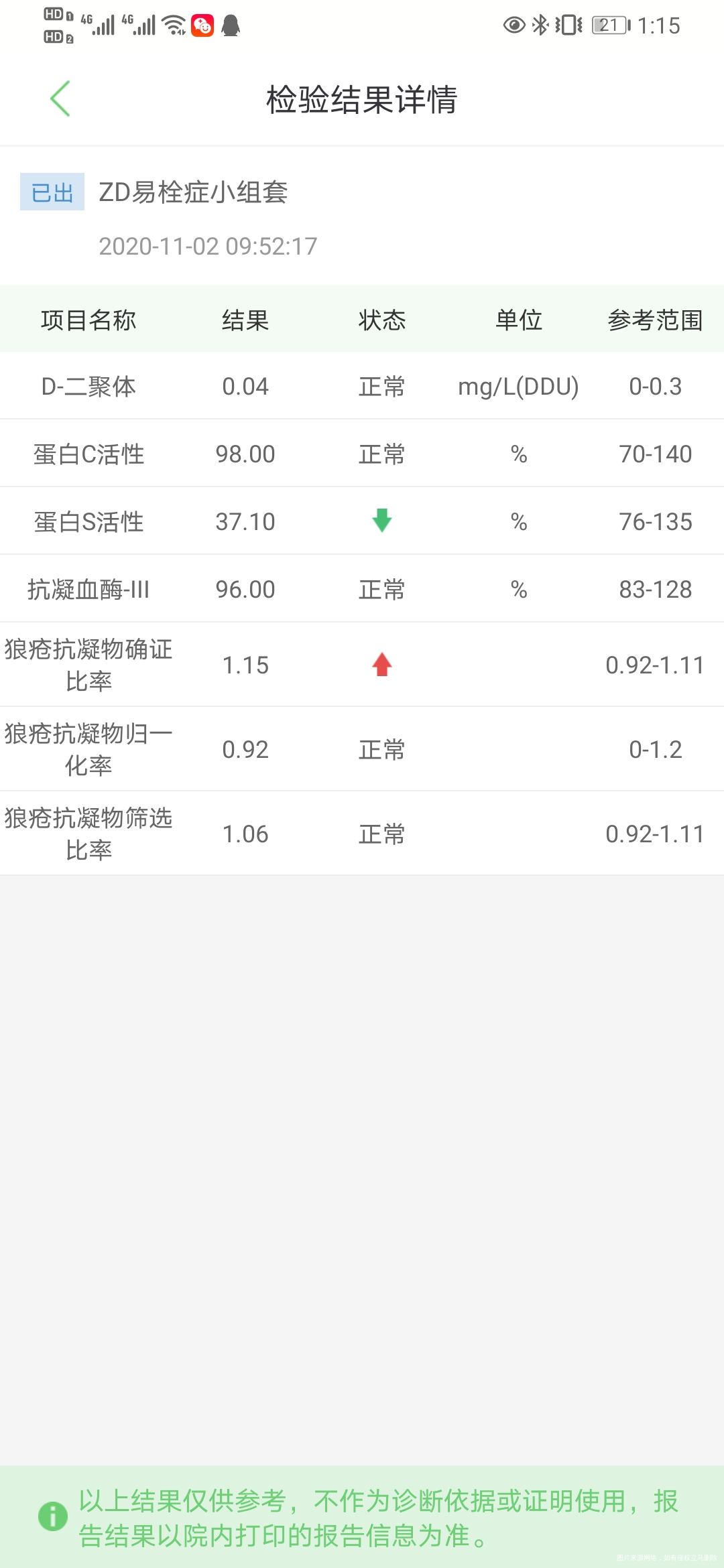 医生你好刚怀孕时四十多天第一次做b超查出有宫