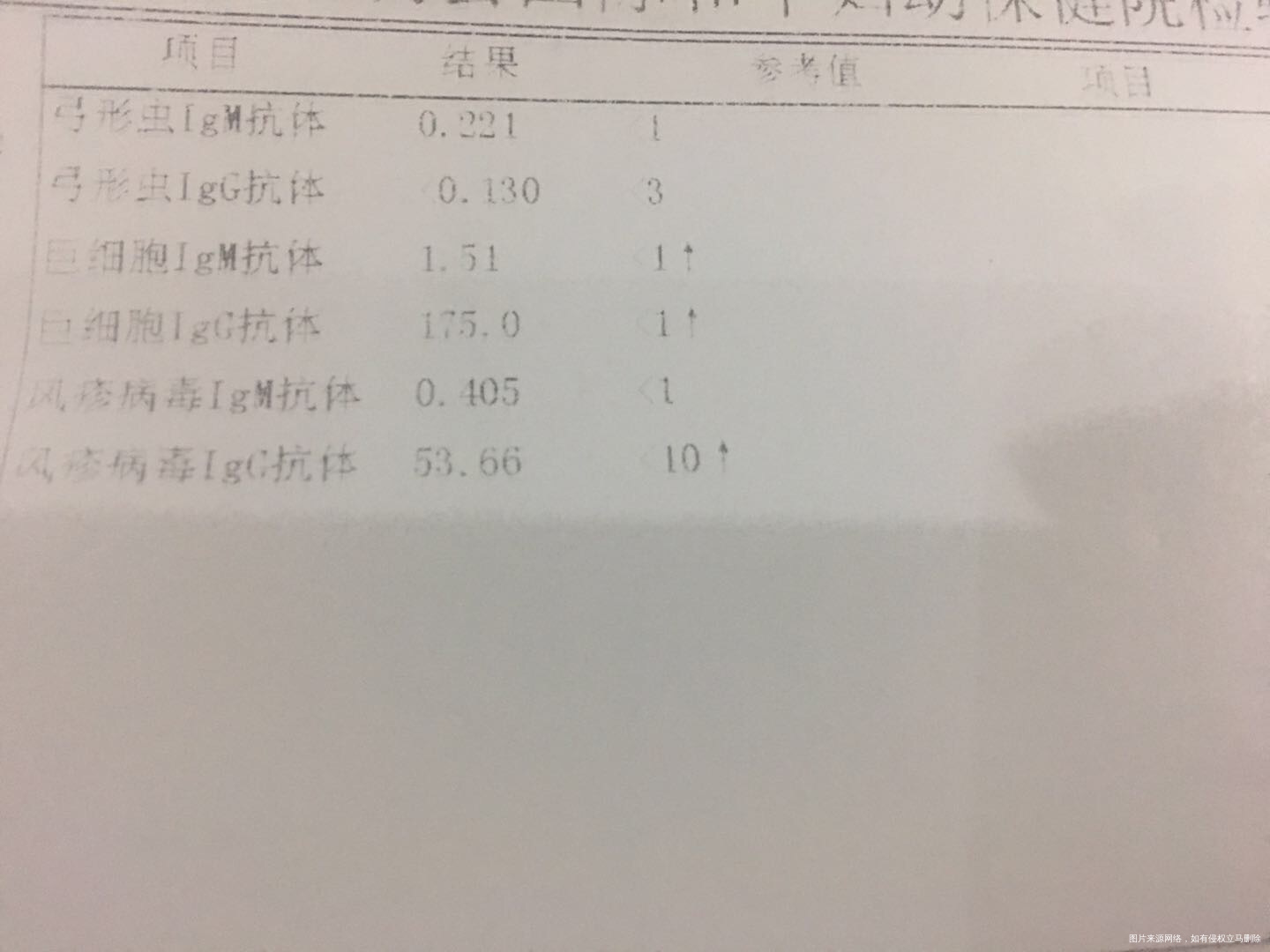 19年11月开始试管3次为着床1次生化19年