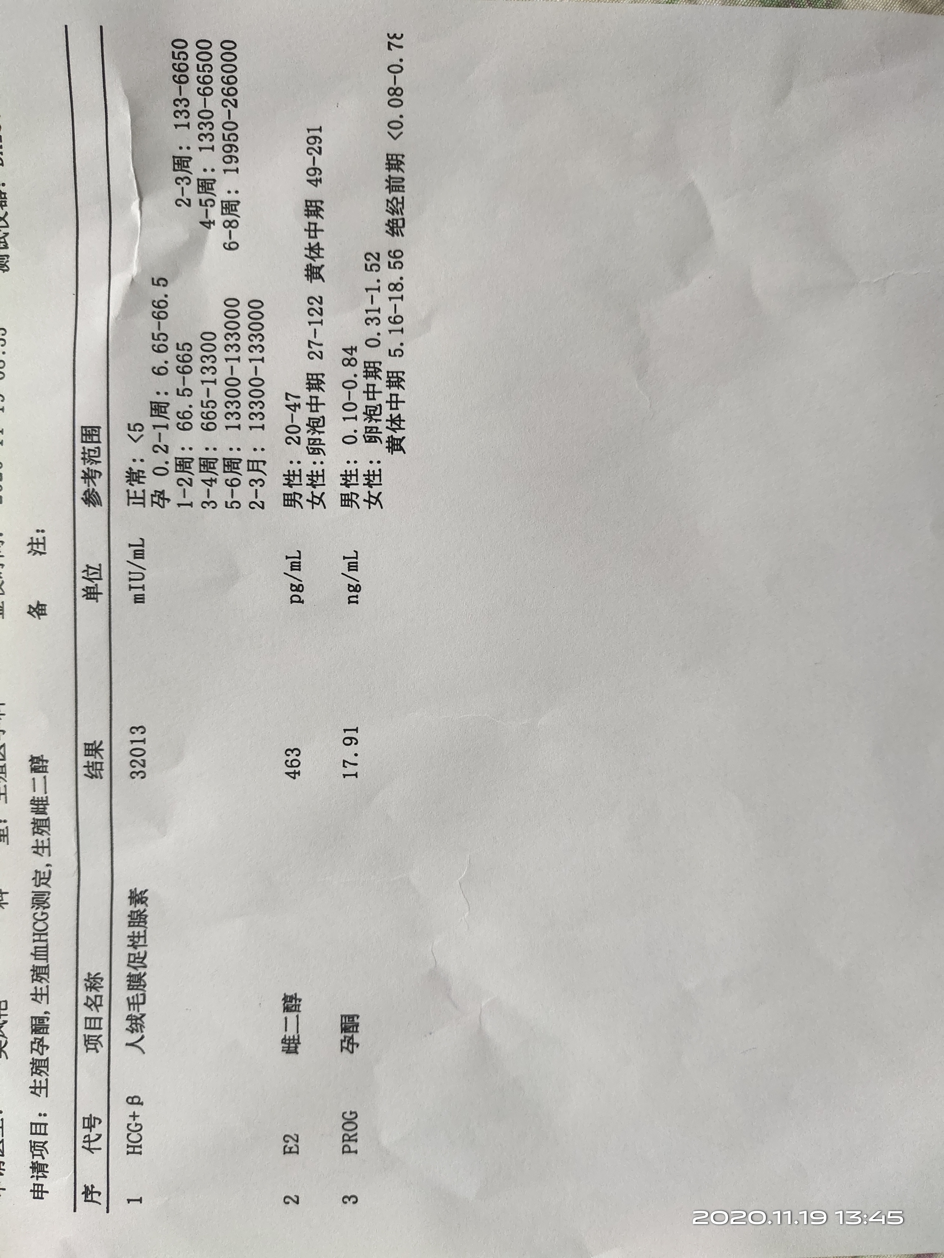 移植后第38天检查结果如图是不是留不住了