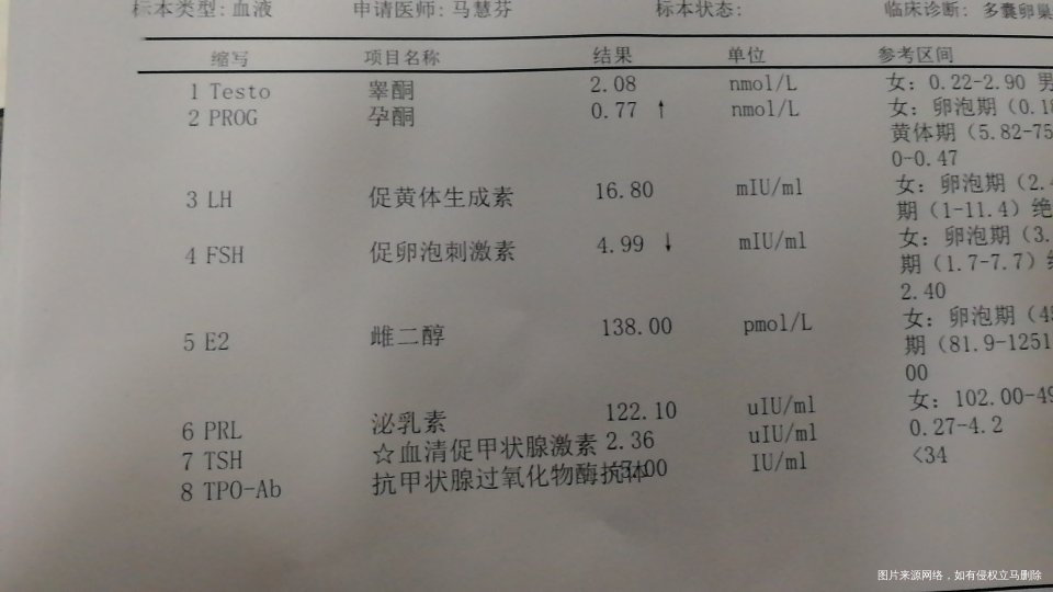 多囊卵巢综合征这个结果该怎么调理