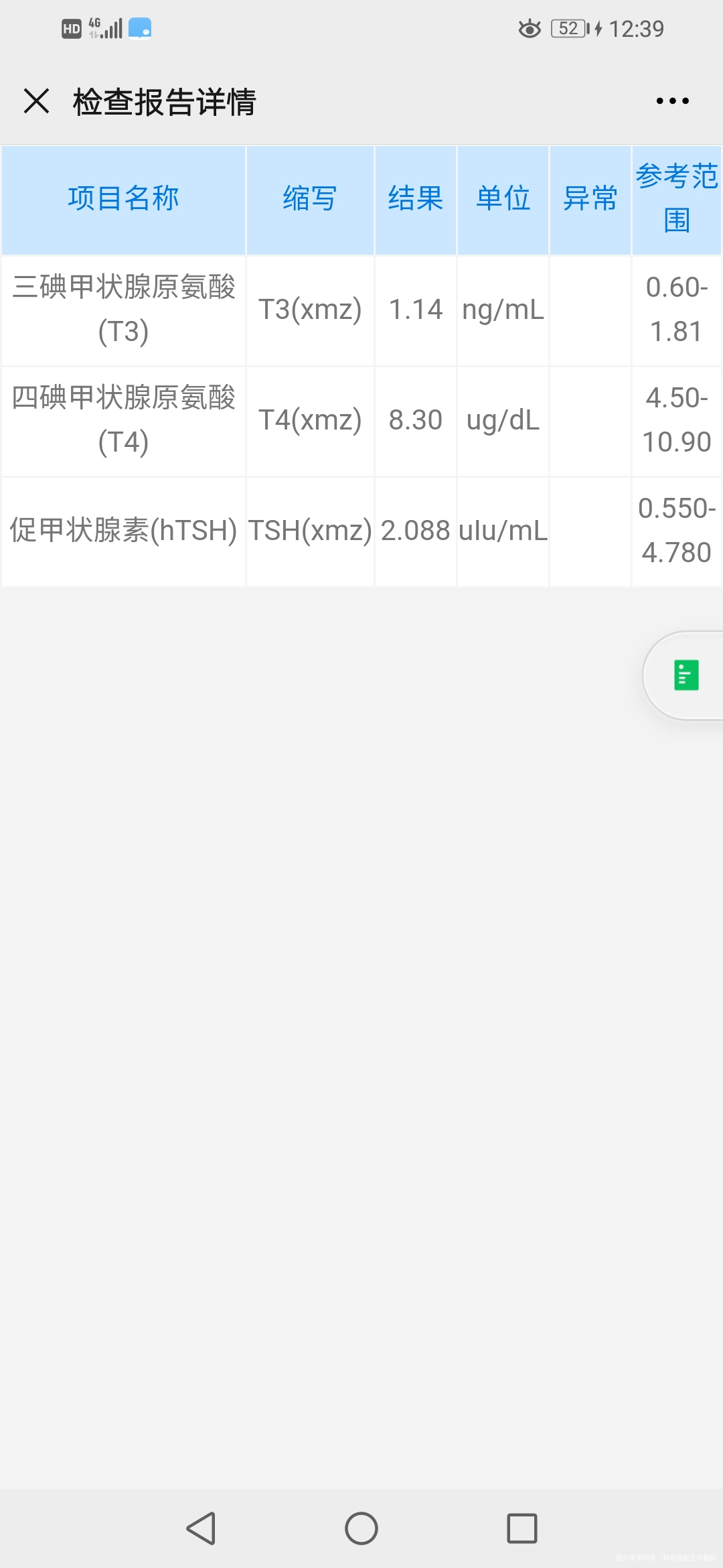 甲状功能是否影响了月经