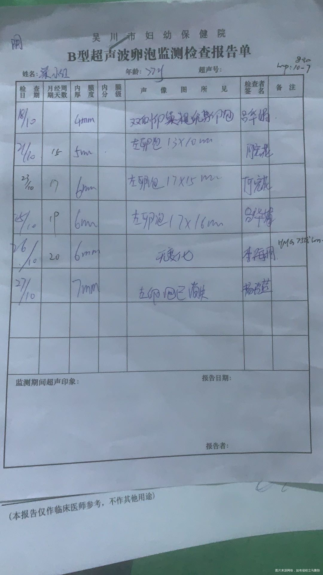 月经推迟2天早早孕试纸测试白板月经又不来医生