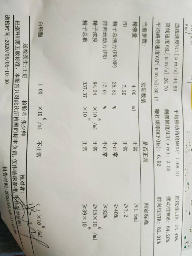我多囊我老公精子不液化活力弱之前我做过促排卵