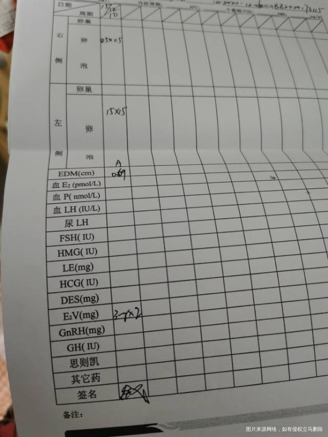 内膜薄吃补佳乐要吃多久