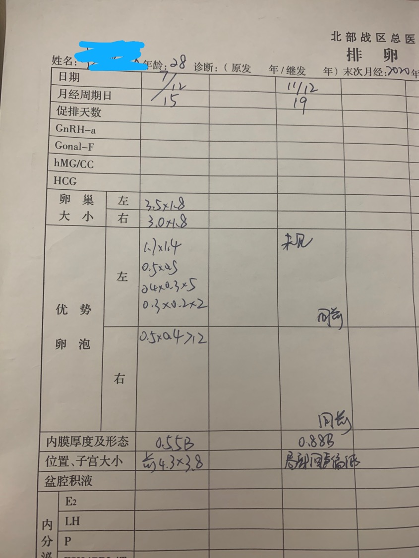 11月10号做的手术11月23号来的月经12