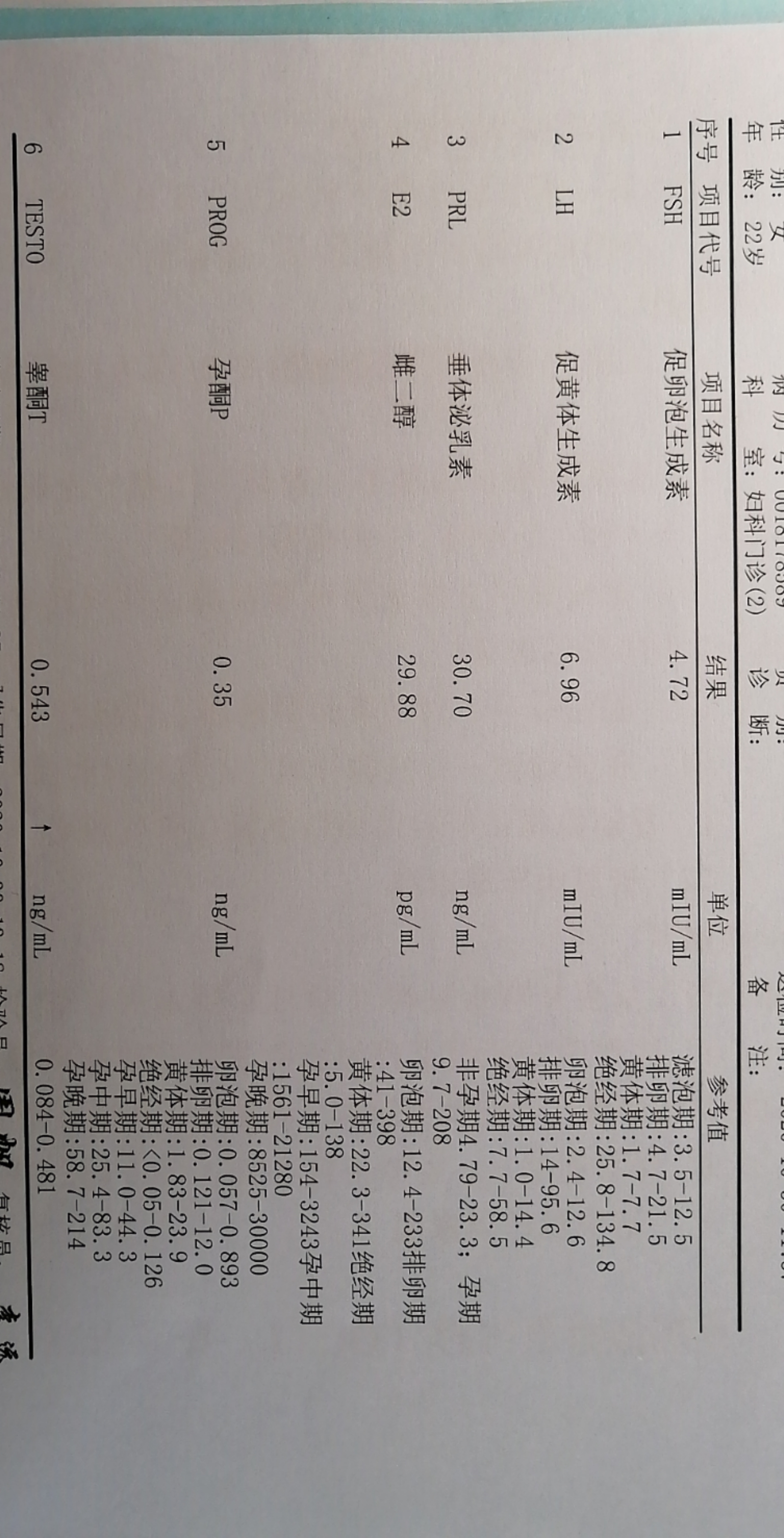 这是我月经第四天早上的时候去医院检查的性激素