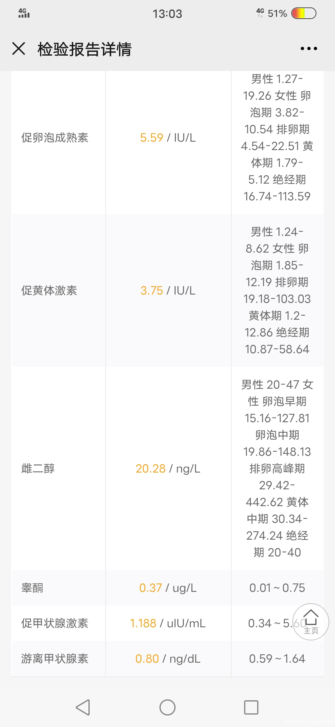 今天月经第二天医生开了来曲唑说月经第三天开始