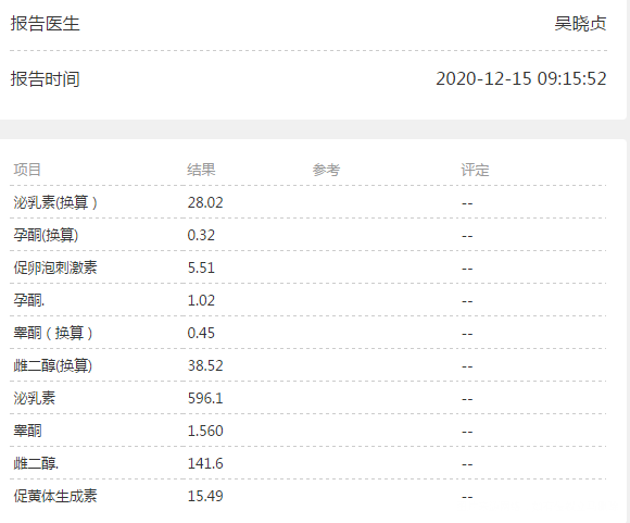 麻烦帮查看下那项激素高平时要注意什么感谢