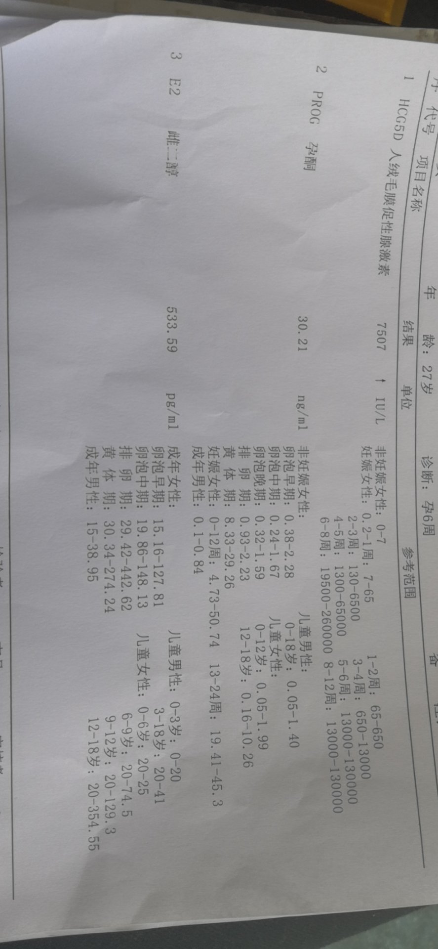 23号什么都不好打了针7周了啥都没有25测得