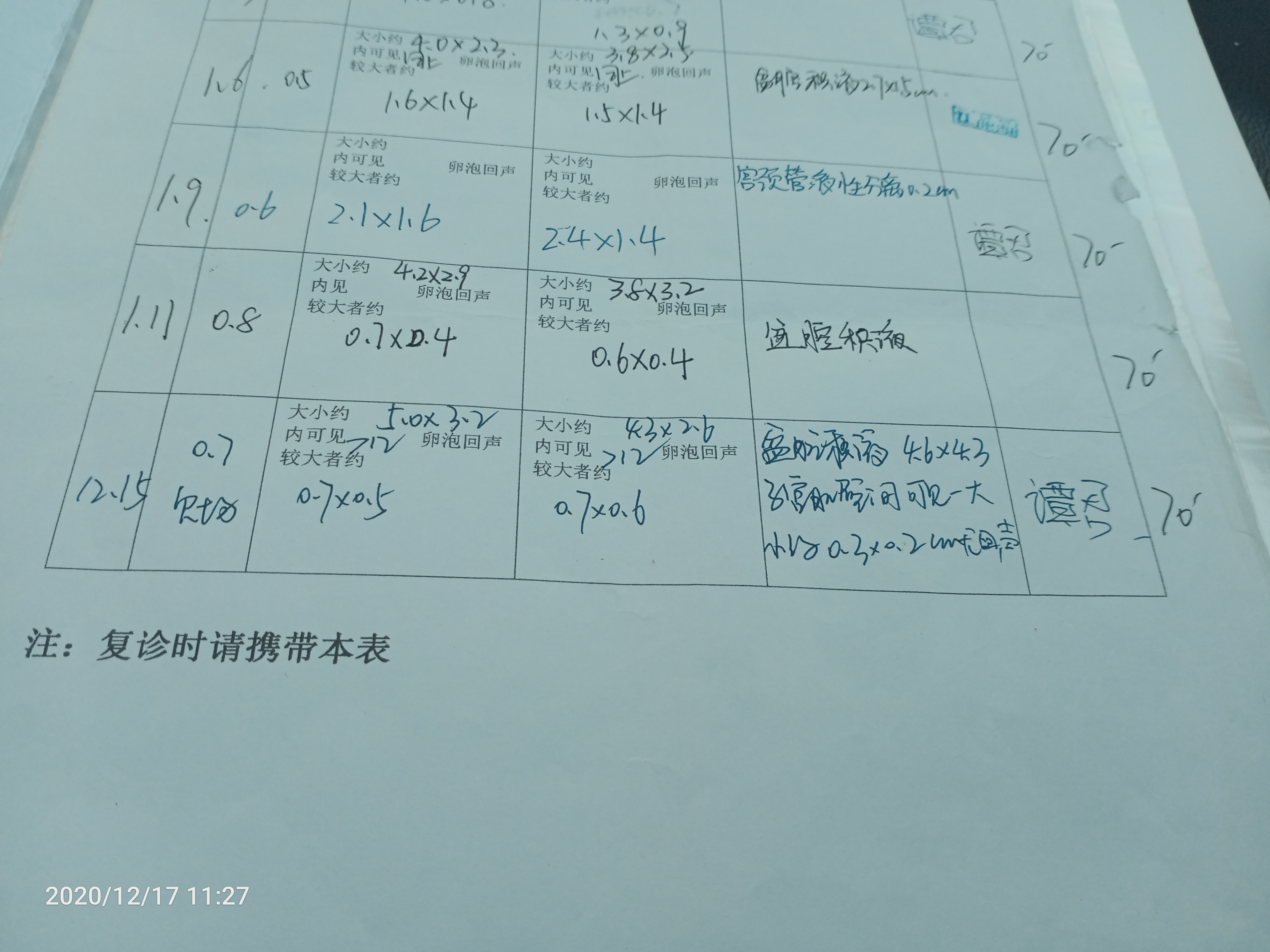 你好我是多囊促排的我的卵泡成熟了内膜也还好输