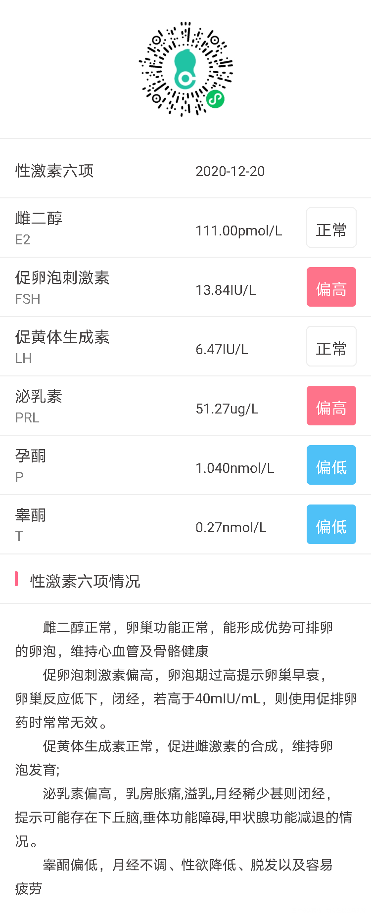 备孕半年还没怀上月经第二天检查激素六项显示泌
