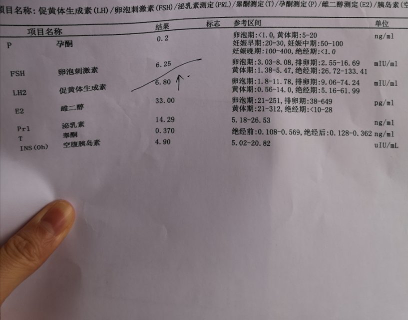 近半年经间期出血近半年月经周期2937天6月