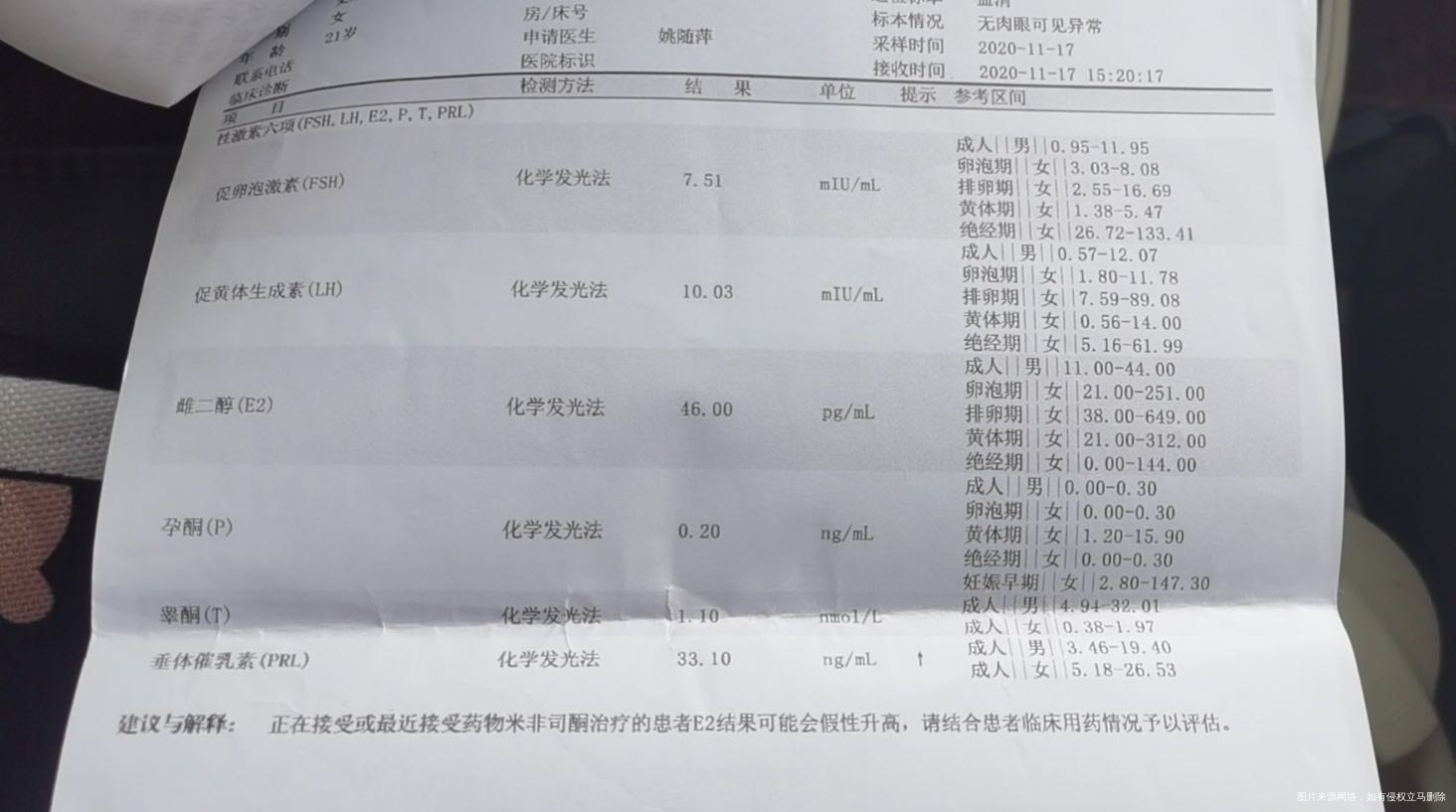 上次月经期查的激素六项没吃达英这次月经期刚过