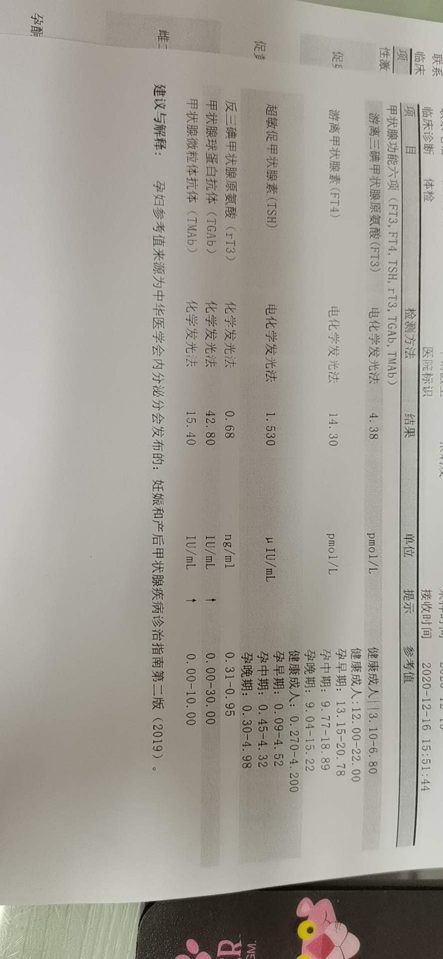 17年2月剖腹产1健康男婴18年5月空囊做了