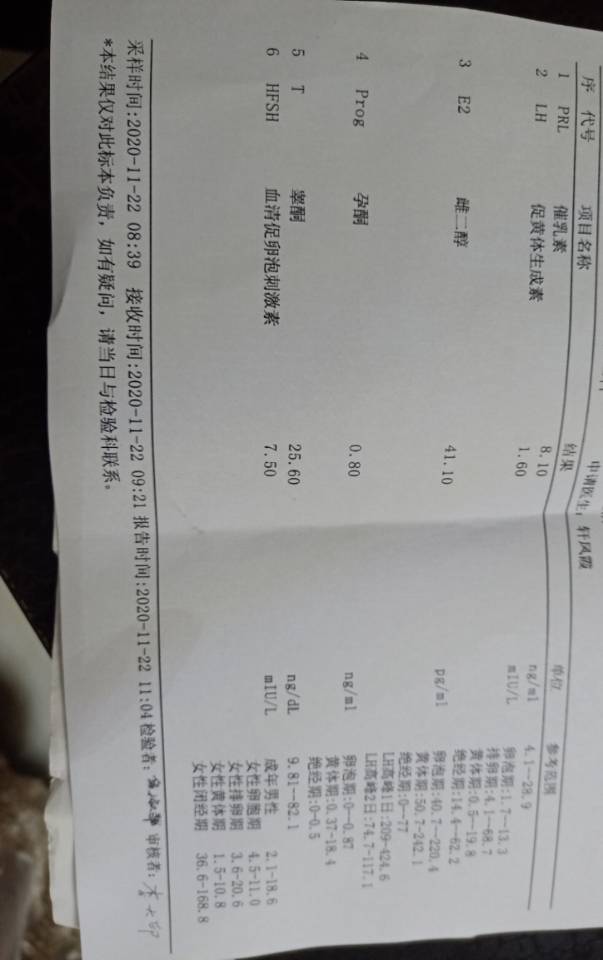 amh值低宫腔不规则充盈