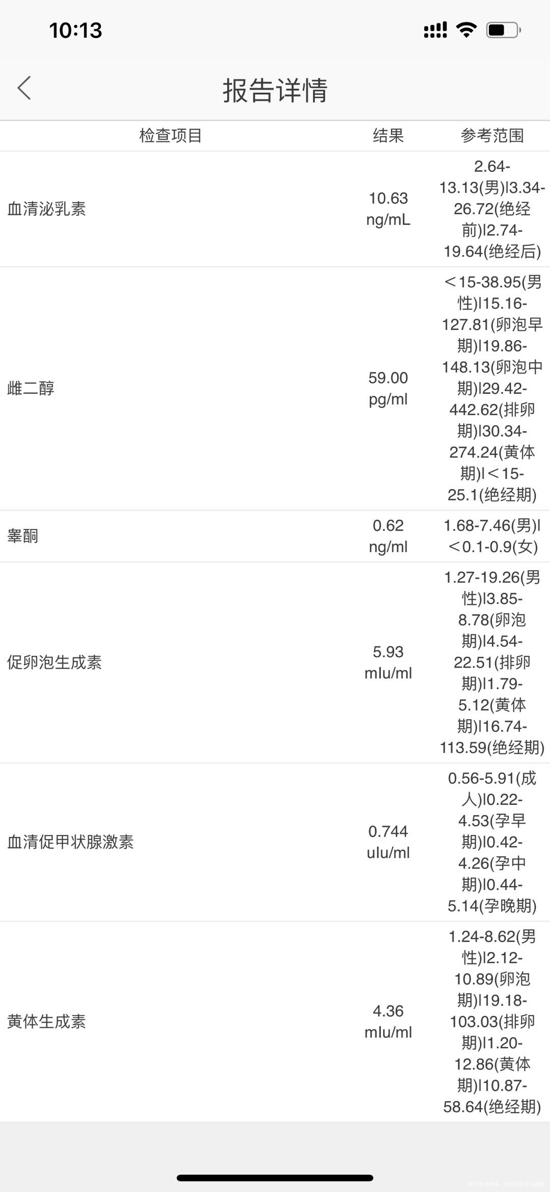 性六项激素中睾酮一项062如果促排的话效果是