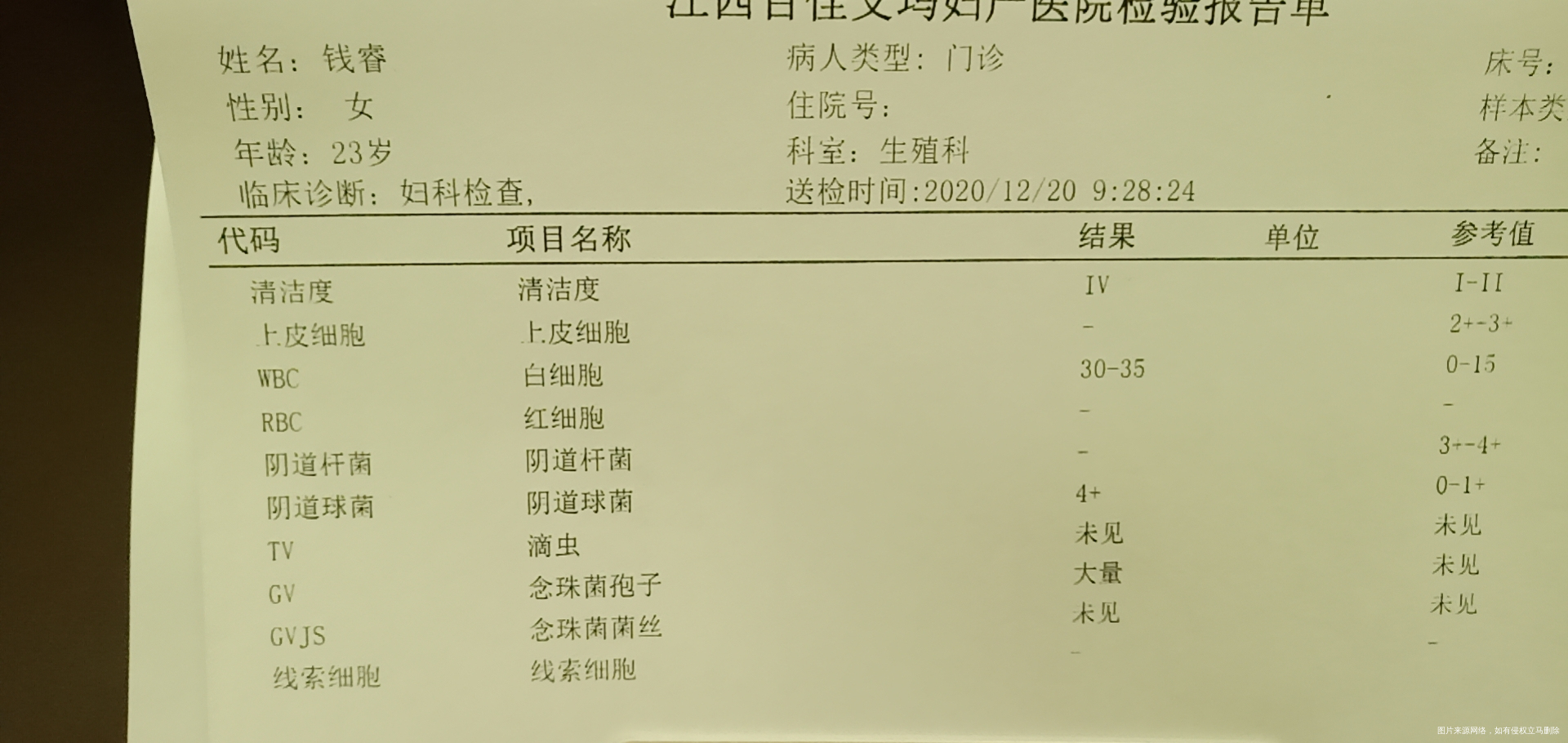 做了白带检测尿检和抽血B超显示有霉菌阴道炎吧