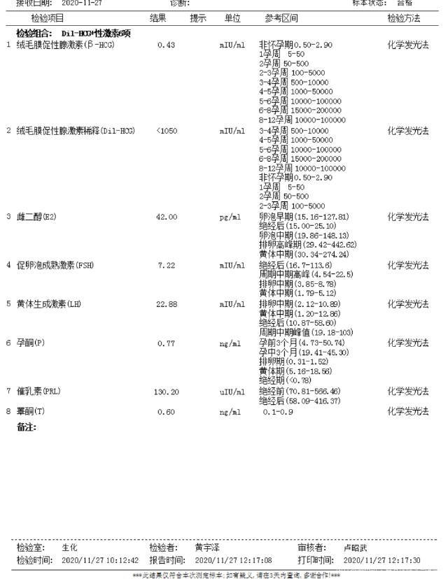 你好医生月经一直不来需要吃达芙通达英才来月经