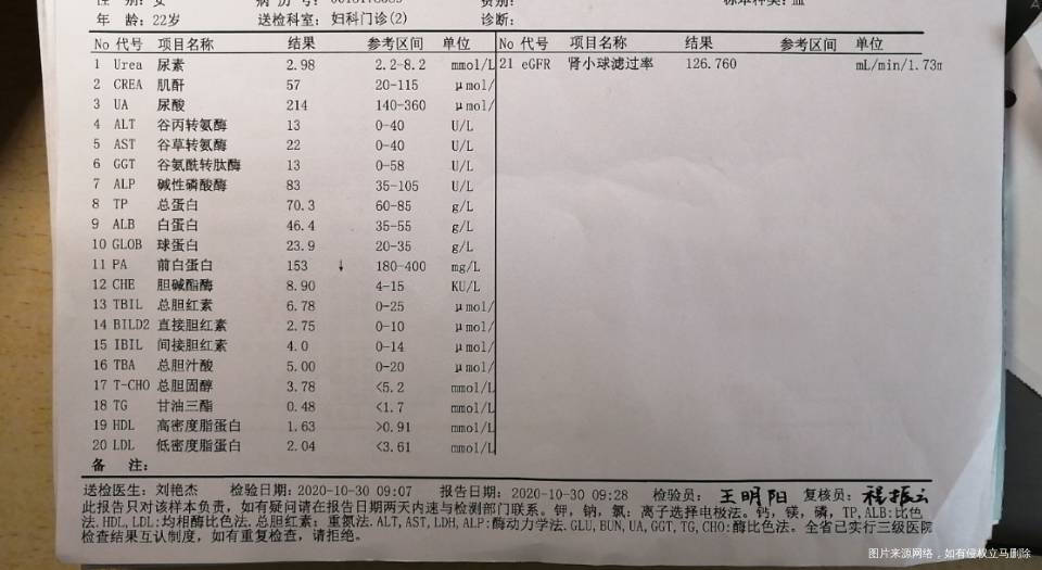 抽血检查的一个单子想知道这个检查单反映了什么