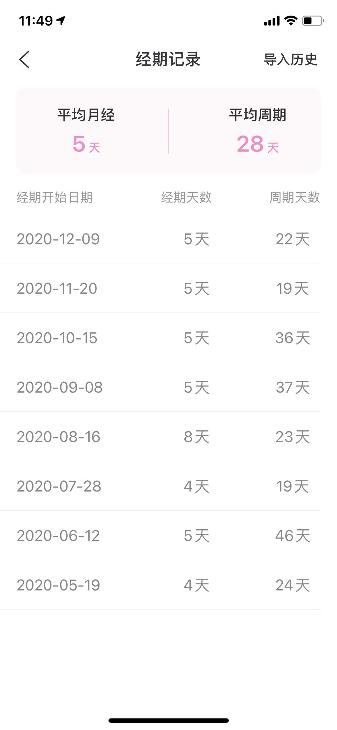 姨妈提前有影响吗最近两个月都提前了好几天