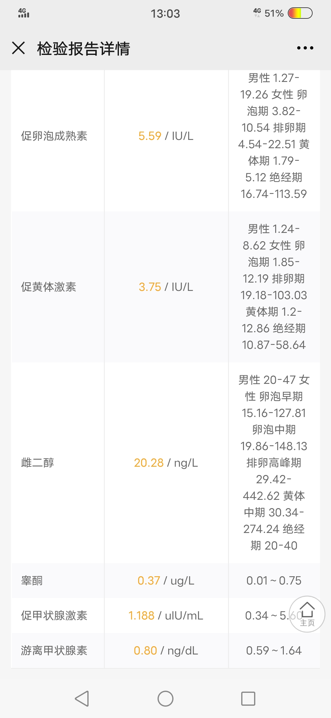 9号来月经第三天11号医生说服来曲唑促排吃五