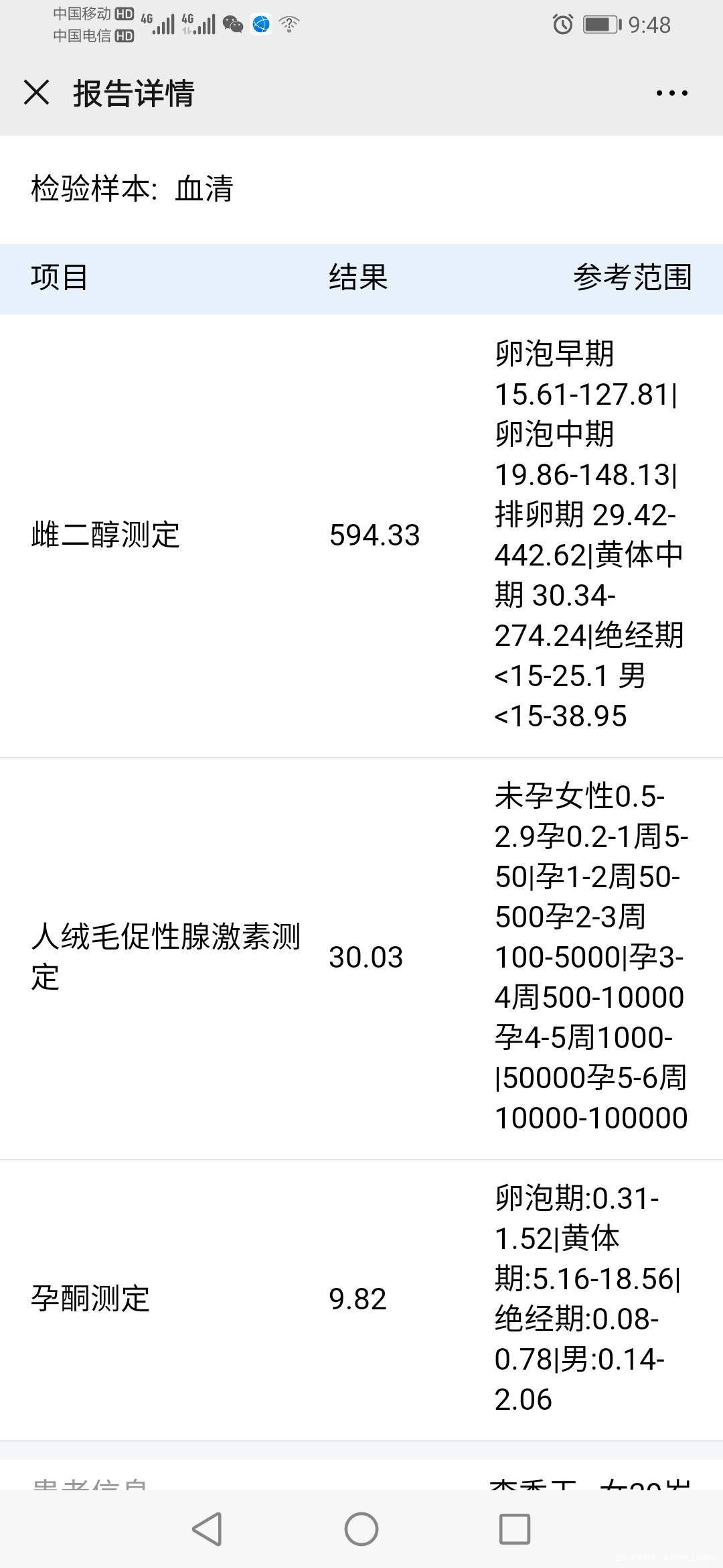 1号移植的十五号的结果11号孕酮还12点多h